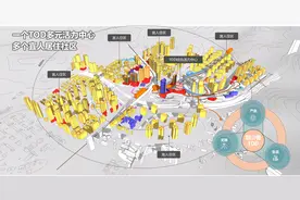轨道四公里站要建TOD，会是什么样的？图片