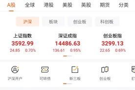 A股：今天，洗盘很彻底！后市看涨吗？图片