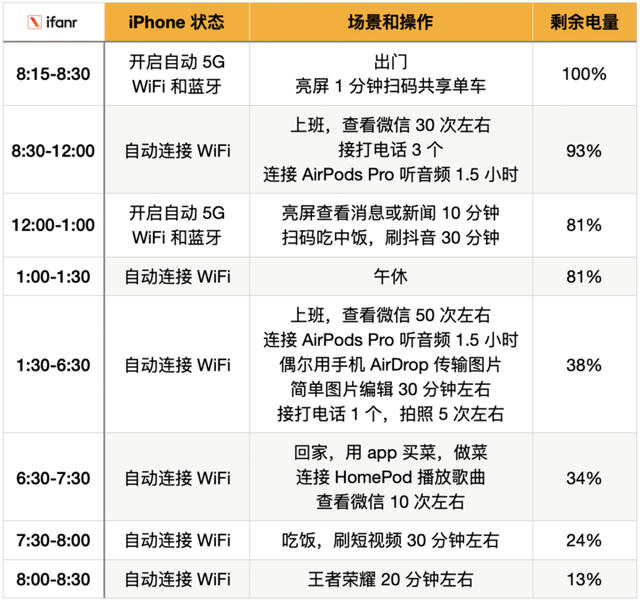 1w买iPhone 12 mini+iPad Air，值吗？