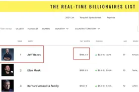身价近2000亿美元！世界首富贝佐斯将卸任亚马逊CEO图片