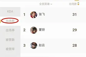 王者荣耀：路人局冷门的猪八戒，却成为了KPL打野大热门！图片
