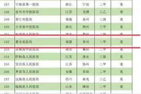「荣誉榜单」惠安县医院连续三年上榜中国县级医院300强图片