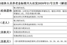 市中区退休人员，明（31）日你有一笔养老金到账！图片
