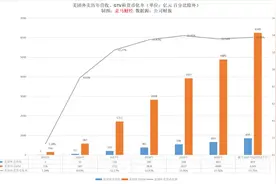 外卖平台的抽成到底有多“高”？图片