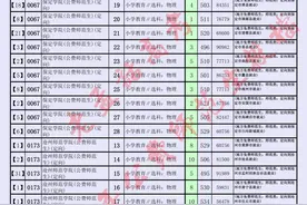 2021高考：河北21年公费师范生投档及排名汇总（河北物理组）图片