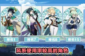 原神：深渊使用率尘埃落定，温迪钟离高达99%，火系最强并非胡桃图片
