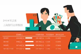 大V怒怼背后 上海银行私行业务平平图片