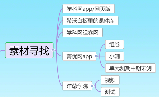 多种手段助力教学