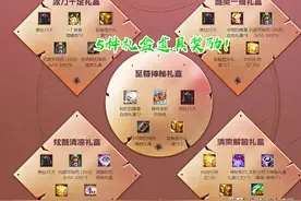 DNF：6月“盲盒”活动！签到白送灿烂自选徽章，15天能拿到手图片
