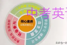 中考英语长难句分析丨每日一句（51）！图片