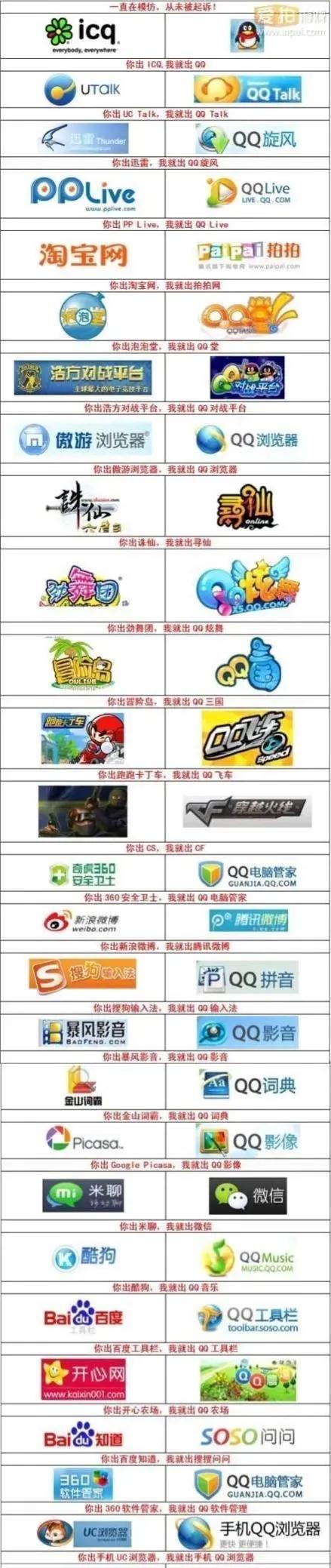 那些被腾讯模仿借鉴的游戏你知道哪些？