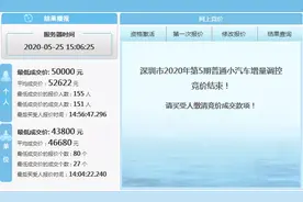 均价5.2w！今月份粤B指标竞价结果诞生！图片