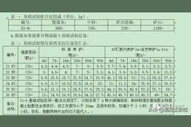 地聚合物混凝土与普通混凝土交结应用技术研究图片