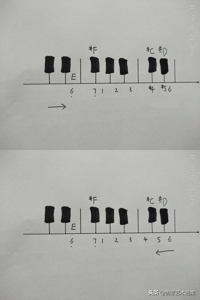 小调入门(二)音阶