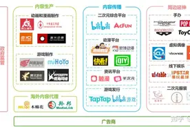 中国二次元平台APP开发及研究图片