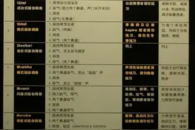 八种瑜伽调息，都是根据吸气、呼气分类的图片