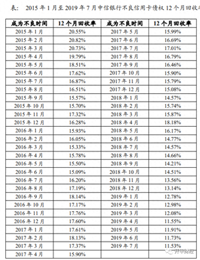 中信银行信用卡年费可以不还吗，中信银行的白金卡额度是多少,年费是多少 配图12
