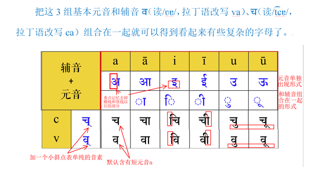 学习一个梵语单词从心理上清除对拼音文字的恐惧(梵语我爱你的读音)