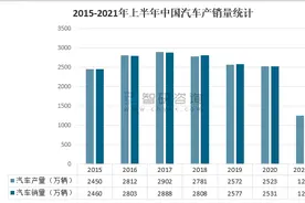 2020年中国国产汽车企业对比分析：比亚迪VS长城汽车「图」图片