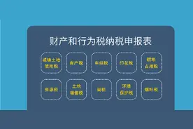 视频丨3分钟get财产和行为税合并申报政策要点图片