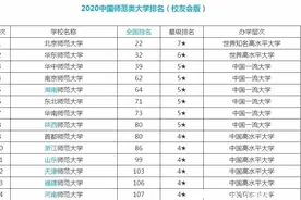 全国师范类高校、免费师范高校、前十强是哪些，你知道吗，附排名图片