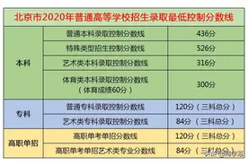 高考：北京分数线及名次分布出炉，本科上线率76%，外省考生嫉妒图片
