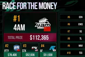 PGI第三周L房争夺战来了？DA第六登场 网友：看4AM态度图片