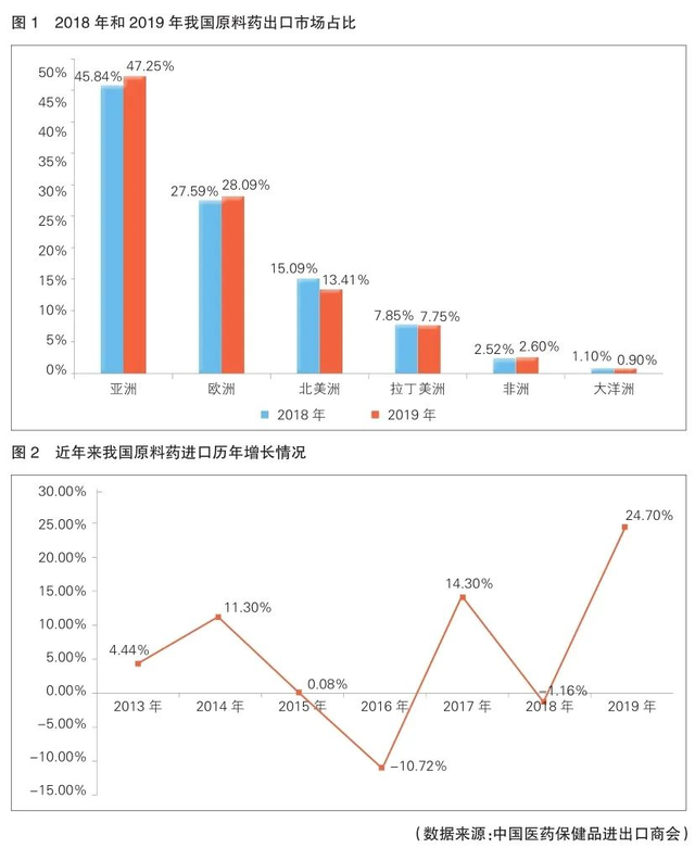 2019骞存垜鍥藉師鏂欒嵂杩涘嚭鍙ｅ舰鍔垮垎鏋? onerror=