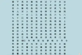小学语文：1-6年级生字词语汇总，基础一目了然，给孩子备一份图片