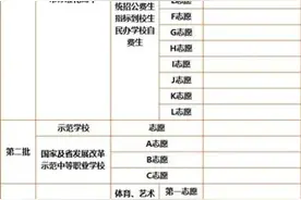 沈阳市中考志愿录取规则与填报技巧图片