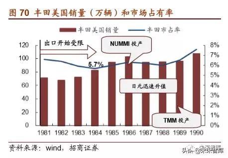 丰田汽车的崛起之路，从纺织厂到世界顶尖汽车制造商