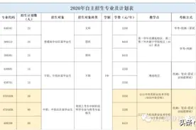 来了！广轻/番职/顺职等25校公布自主招生计划，报名时间延迟？图片