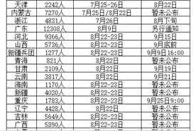 7.25省考笔试成绩查询时间图片