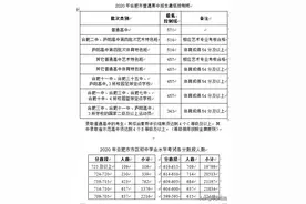 刚刚！合肥市区中考成绩开放网上查询图片