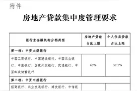 在“三道红线”的严控之下，房价会降到刚需者能接受的程度吗？图片