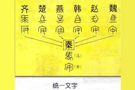 繁体与简体，是趋势不是政治图片