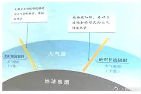 高中地理必修第一册《第二节 大气受热过程和大气运动》教案图片