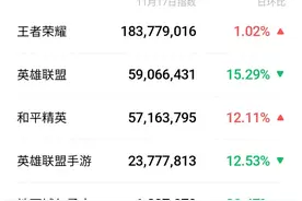 LOL手游"命不久矣"，各种迷之操作正在消耗玩家的耐心图片