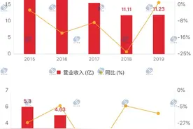 获批！攀枝花、凉山州商行"合体"四川银行图片