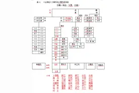 纣王是女娲的39代孙图片