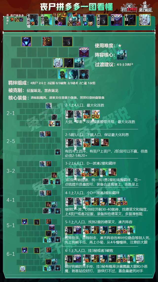 云顶之弈澳服第一版本超强上分套路！丧尸崛起简单又强势