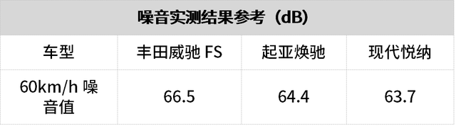威驰FS试驾：空间超大超实用，省油省力低油耗！堪称家用车典范