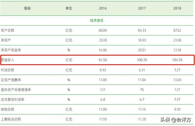 浇在李彦宏头上“那瓶水”，去年卖了上百亿