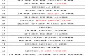 西安电子科技大学2021年高考录取结果更新（截至7月22日20:00）图片