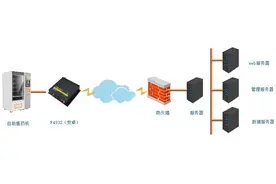 四信4G工控机在自助售药机的应用方案介绍图片