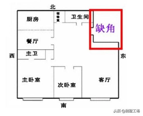 房屋西北角正方形缺角化解法