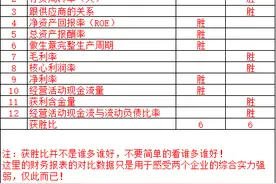 北方稀土VS正海磁材~数据告诉我两个企业都不怎么样图片