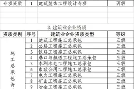 国发〔2021〕7号文件决定取消的建设工程企业资质图片