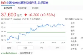 揭秘，2020年地产年报季的"三好学生"标准！图片