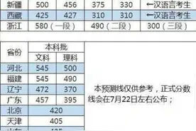 分数过了一本线就能上一本吗？班主任：超过几十分都不好说图片